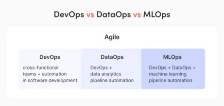 DataOps Training Course & Official Master Certification Program ...