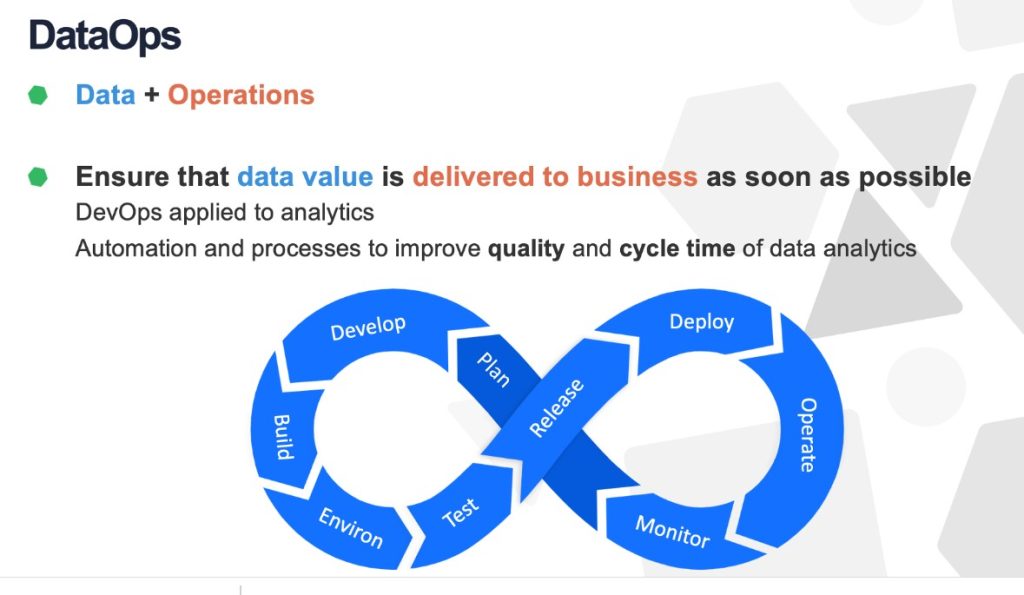 What Is DataOps and How to implement it? - cover