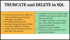 What is truncate and delete? - DataOps Redefined!!!