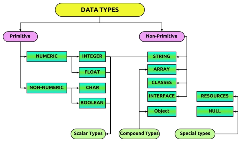 representation of a data type