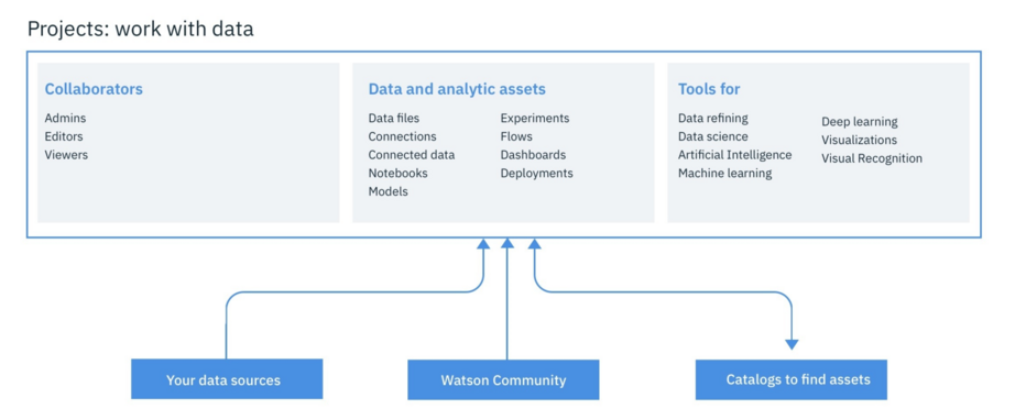 List of Data Catalog Tools DataOps Redefined!!!
