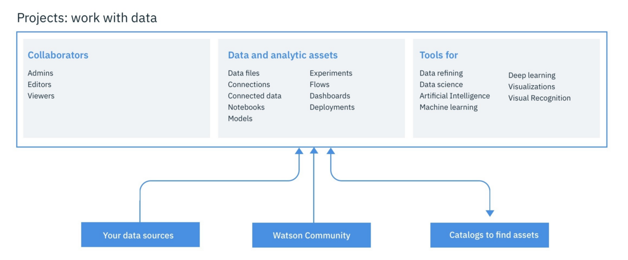List of Data Catalog Tools DataOps Redefined!!!