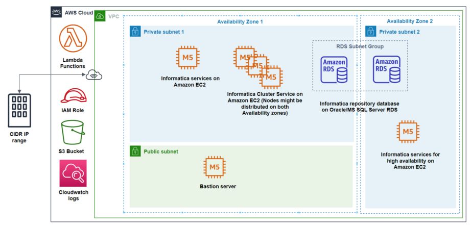 List of Data Catalog Tools DataOps Redefined!!!