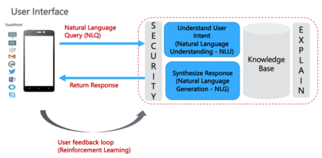 How to implement dataops using chatgpt? - DataOps Redefined!!!