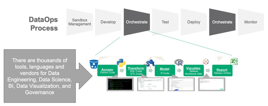 How to set up monitoring dataops? - DataOps Redefined!!!