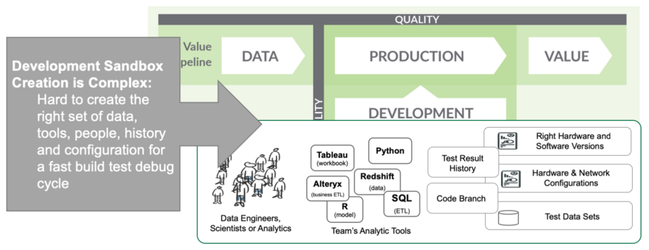 What are the 4 key stages of DataOps? - DataOps Redefined!!!