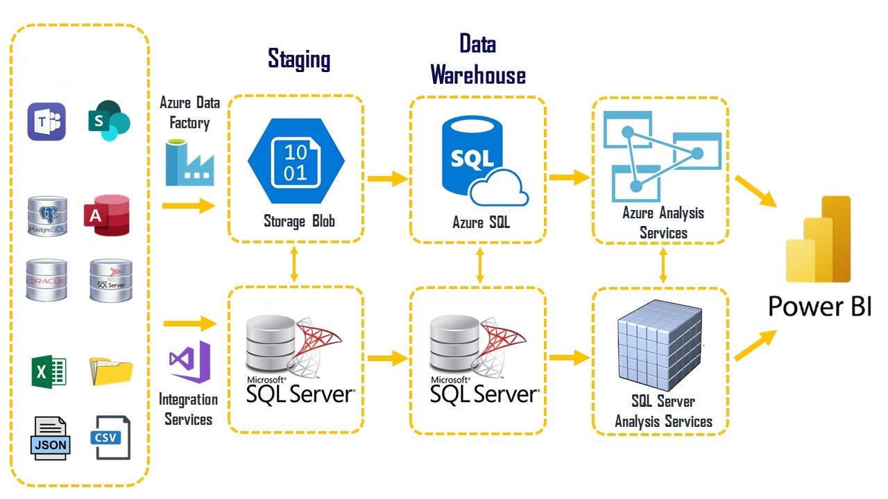 List of Data Integration Tools - DataOps Redefined!!!