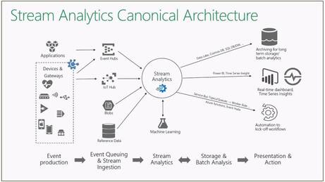 Exploring Leading Data Analytics Tools for the Modern Age - DataOps ...