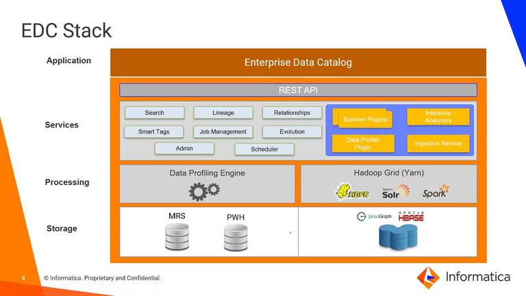 Navigating Data Lineage Tools DataOps Redefined!!!