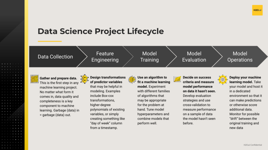 List of Data Science Collaboration Tools - DataOps Redefined!!!