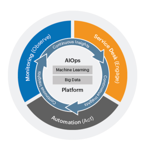 Master AiOps Certified Professional Program