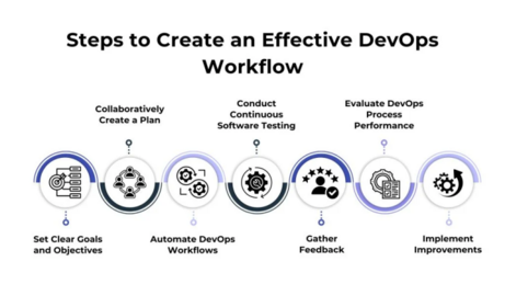 DevOps Tools Comparison: Choosing the Best Tools for Your Workflow ...