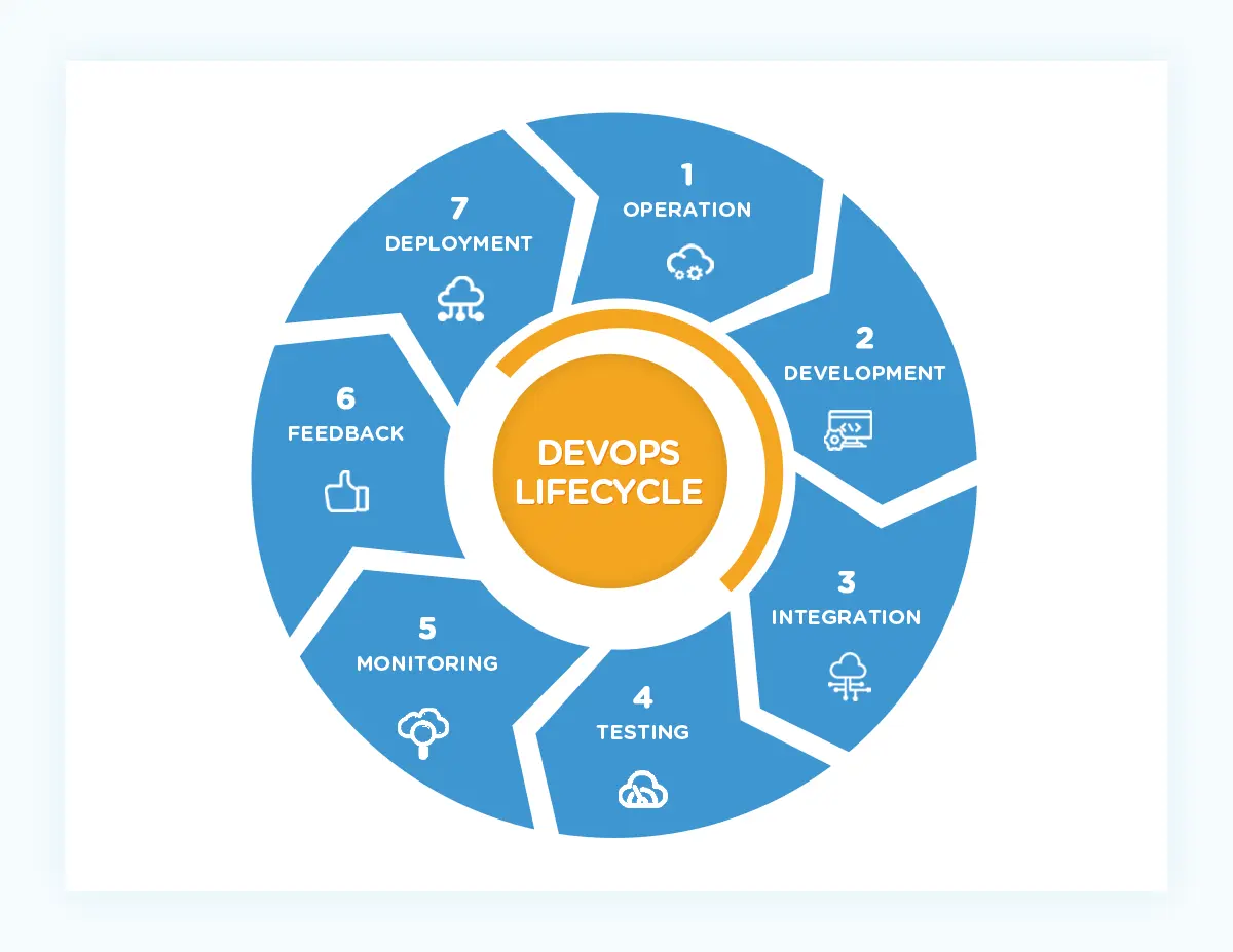 Top Certified DevOps Professional Certification Roadmap - DataOps ...
